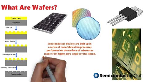 smart card wafer starts|How a chip is made video .